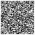QR code with Job Force Staffing contacts