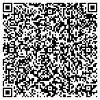 QR code with Richmond OB-GYN contacts