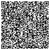 QR code with Kerneliservices Temporary Fencing in Alexandria, VA contacts