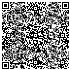QR code with Coolscentz Wickless Candles contacts