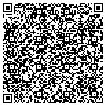 QR code with Gyms in Milwaukee WI contacts