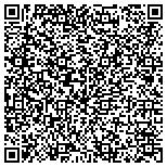 QR code with Martinez Landscaping and Palm Trees contacts