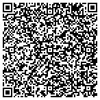 QR code with Indicator Warehouse contacts