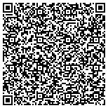 QR code with Property inspection in Jacksonville, Florida contacts