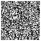 QR code with Informatics Services Group L L C contacts