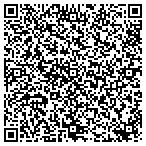 QR code with Russell O Rigby M D A Professional Medical contacts