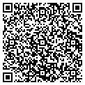 QR code with Ricardo Tamez contacts