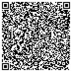 QR code with Inverse Technology Solutions Inc contacts
