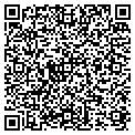 QR code with Richard Hamm contacts