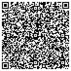 QR code with Institute Of Validation Tech contacts