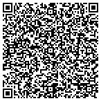 QR code with Mind Blowing Mulch, Inc. contacts