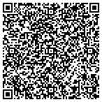 QR code with Protect Your Home in Birmingham contacts