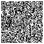 QR code with MedPro Testing Services contacts