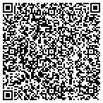 QR code with MedPro Testing Services contacts
