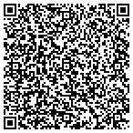 QR code with MedPro Testing Services contacts