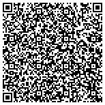 QR code with Itech Phoenix Video Security Systems contacts