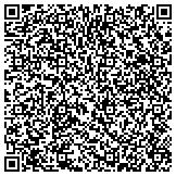 QR code with Kerneliservices Portable Storage in Phoenix, AZ contacts