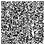 QR code with MedPro Testing Services contacts