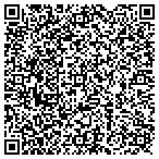 QR code with MedPro Testing Services contacts