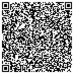 QR code with Swisd Technology Div/Media Service contacts