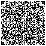 QR code with Maricopa County Process Service contacts
