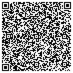 QR code with Martin G. Abel, D.D.S. contacts