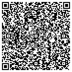 QR code with MedPro Testing Services contacts