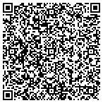 QR code with MedPro Testing Services contacts