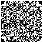QR code with MedPro Testing Services contacts