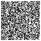 QR code with MedPro Testing Services contacts