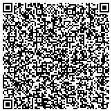 QR code with Surprise Blinds & Shutters - Window Pros AZ contacts