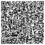 QR code with MedPro Testing Services contacts