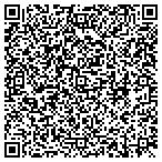 QR code with RPM Limousine Service contacts