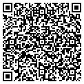 QR code with Results Distribution contacts