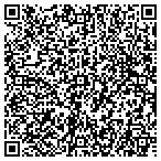 QR code with Richard  Mikaelian DDS contacts