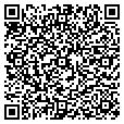 QR code with bulkclicks contacts