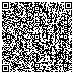 QR code with Protect Your Home in Fort Collins contacts