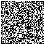 QR code with Spencer B.Wagner DMD PC contacts