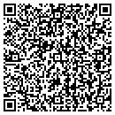 QR code with Schupp Nancy MD contacts