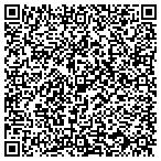 QR code with SouthWest Computer Services contacts