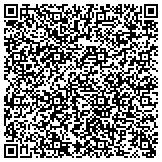 QR code with Wright Foundation For Pediatric Ophthalmology And Strabismus contacts