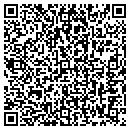 QR code with Hyperformix Inc contacts