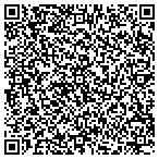 QR code with Trustees Of The University Of Pennsylvania contacts