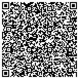 QR code with Kerneliservices Portable Toilets in Idaho Falls, ID contacts