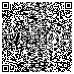 QR code with MedPro Testing Services contacts