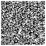 QR code with Kerneliservices Temporary Fencing in Twin Falls, ID contacts