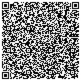QR code with 2nd International Conference on Endocrinology contacts