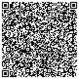 QR code with Service Experts Heating & Air Conditioning contacts