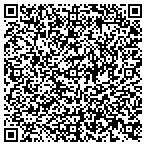 QR code with STD Testing Indianapolis contacts