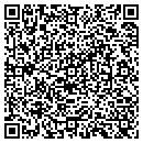QR code with M Indre contacts